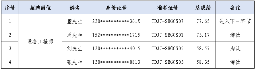 装备工程师.png 装备工程师.png